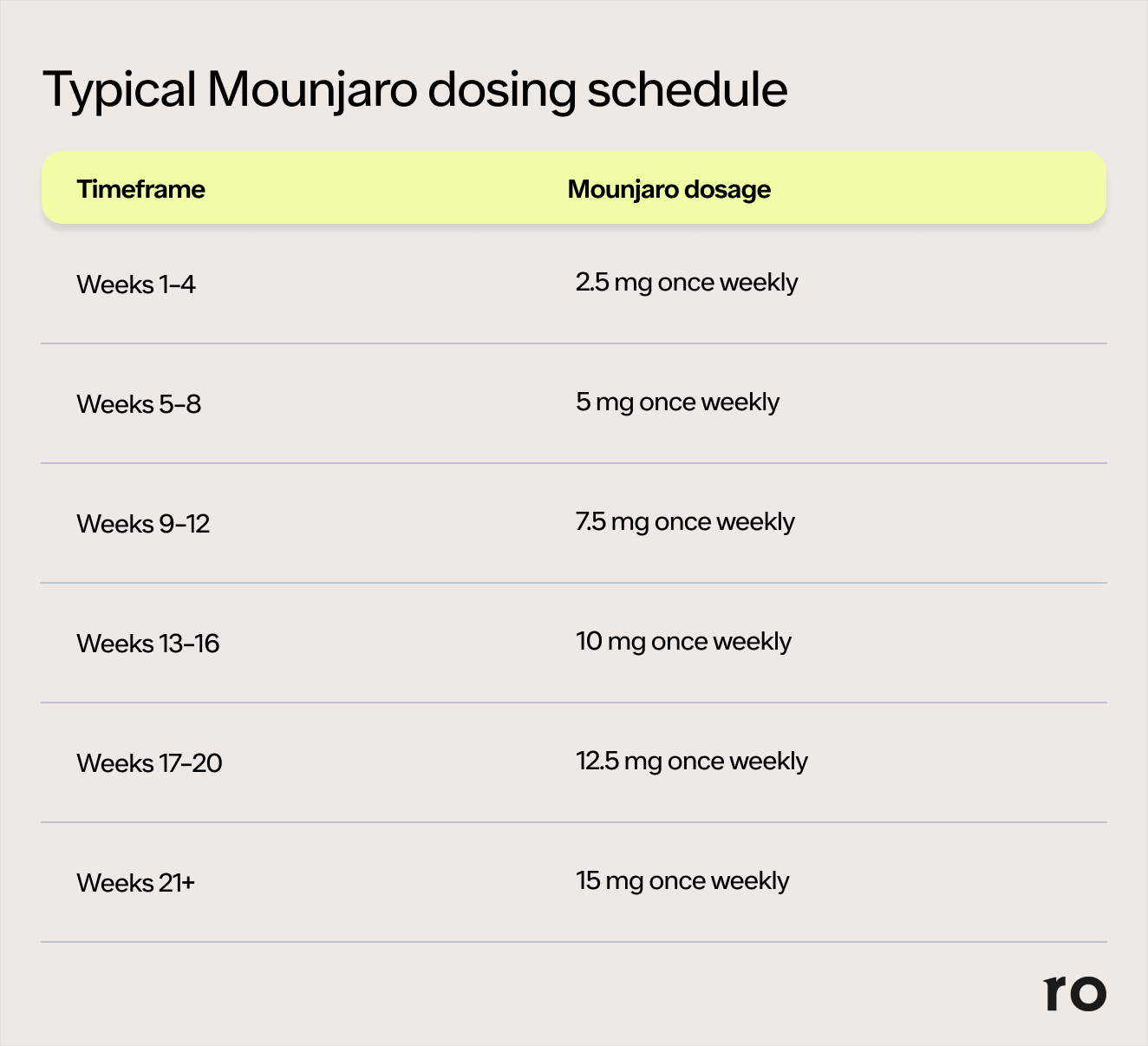Hiệu quả Mounjaro khi cá nhân hóa liều dùng